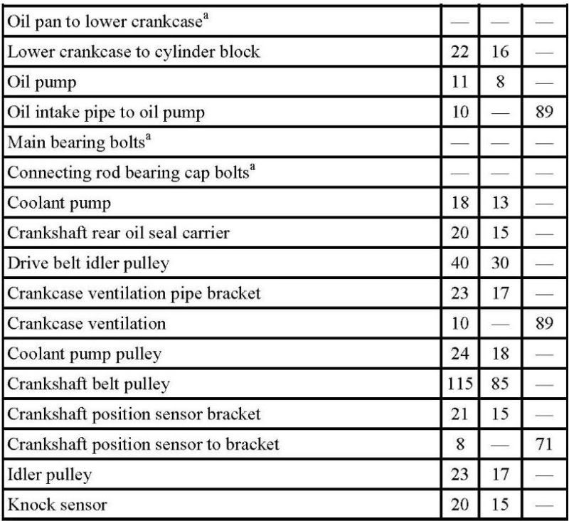 internal torque specs Ford Focus Forum, Ford Focus ST Forum, Ford