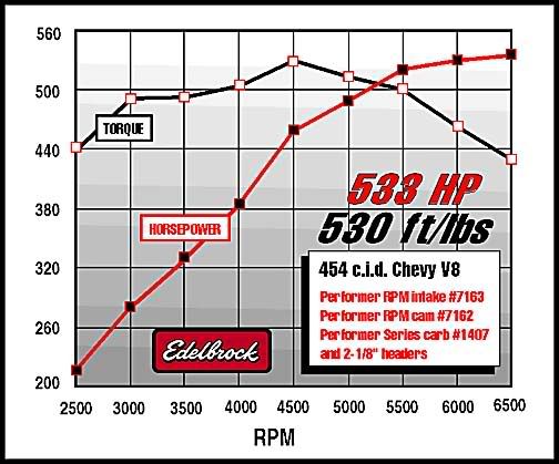 T-350 Or Powerglide? | Chevy Nova Forum