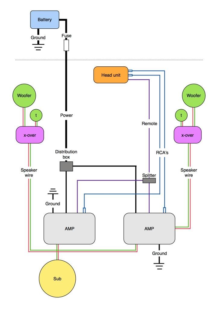 Speaker wire interference from power cable? | Vauxhall Corsa-C Forum