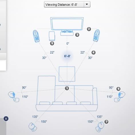 Rear Speaker Placement In A 7 1 Configuration Blu Ray Forum