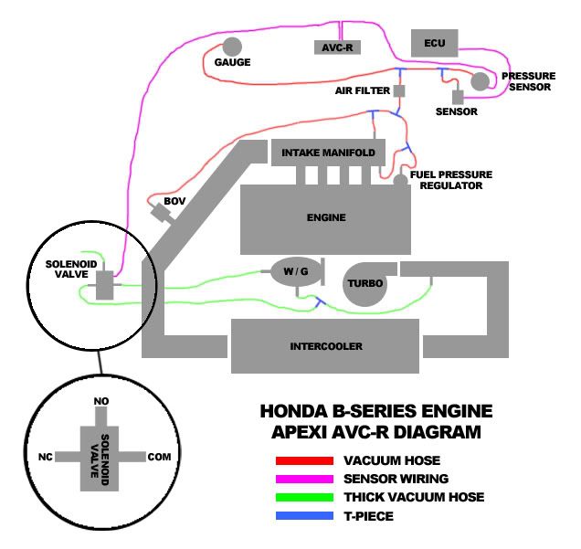 Turbo setup diagram for honda #2