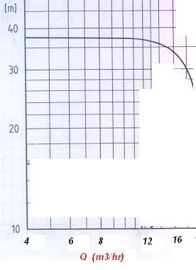 pumpcurve.jpg