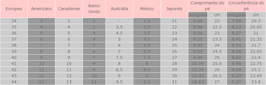 i76.photobucket.com/albums/j28/Dmoraez/Tabela%20de%20Conversatildeo%20de%20Medidas%20dos%20Peacutes_zpsvfje0dth.png