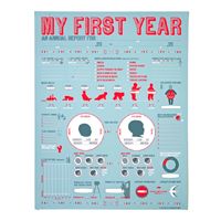 best baby gifts: baby milestone posters baby shower gift on cool mom picks: baby milestone posters