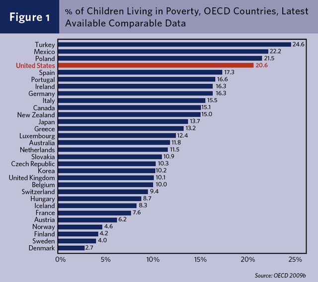More%20Child%20Poverty%20Rates_zpsg5nwfh