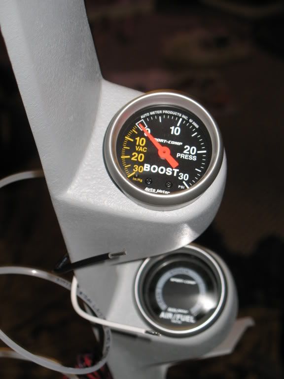 A pillar gauges