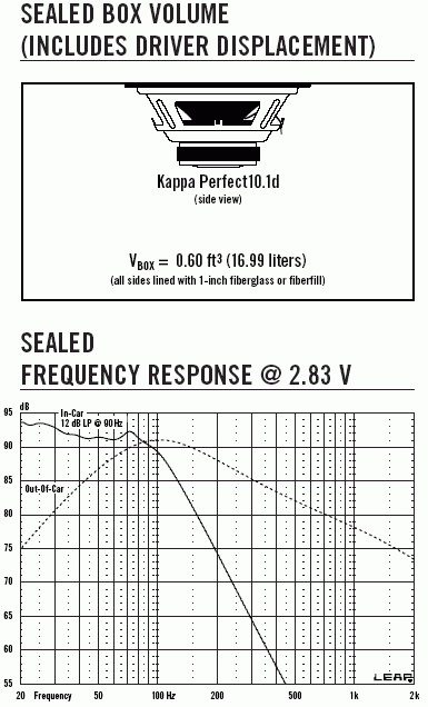 KappaPerfect101DSealed.gif