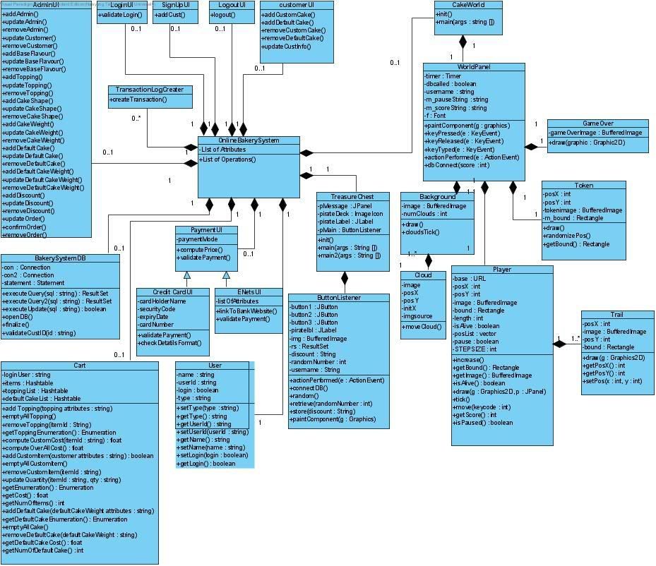 xml web service anwendungen mit