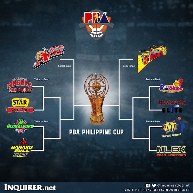  photo PBA Philippine Cup_zpsay0v1zer.jpg