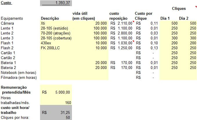 Imagem Postada