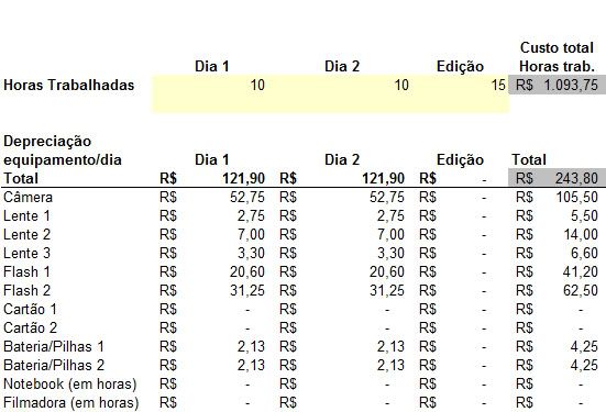 Imagem Postada