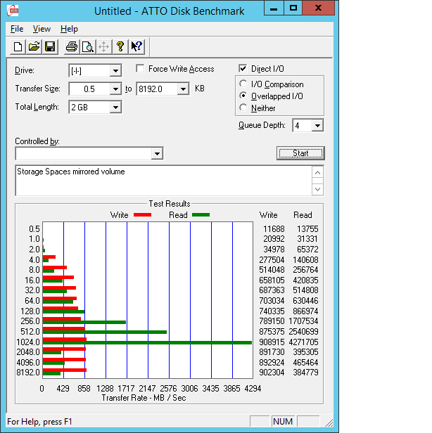 ATTO disk benchmark