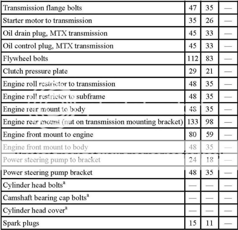 internal torque specs - Ford Focus Forum, Ford Focus ST Forum, Ford ...