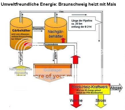 World premiere: German city builds dedicated biogas pipeline