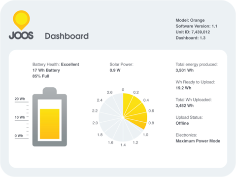 JOOS Orange portable solar charger dashboard