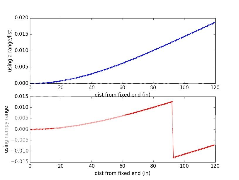 plot of results